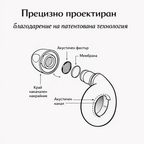Sensistyle™ Ушни тапи за спокоен сън